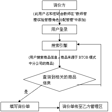 文本框: 否 重新搜索
